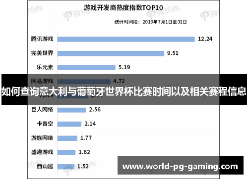 如何查询意大利与葡萄牙世界杯比赛时间以及相关赛程信息 如何查询意大利与葡萄牙世界杯比赛时间以及相关赛程信息