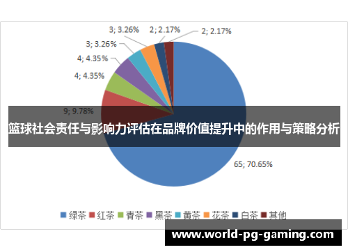 篮球社会责任与影响力评估在品牌价值提升中的作用与策略分析 篮球社会责任与影响力评估在品牌价值提升中的作用与策略分析