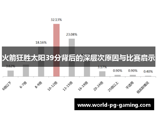 火箭狂胜太阳39分背后的深层次原因与比赛启示