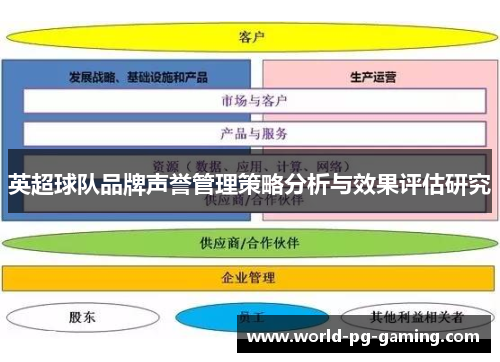 英超球队品牌声誉管理策略分析与效果评估研究 英超球队品牌声誉管理策略分析与效果评估研究
